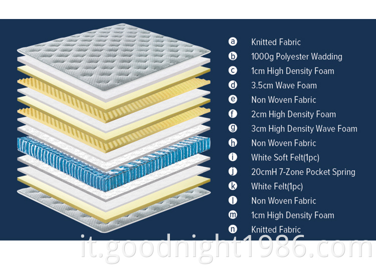 Materasso con materasso con materassino da primavera del re Bonnell Dimensioni comfort materasso da tasca comodo comodo materasso grossista made in Cina